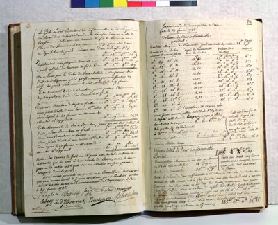 Notas de Lavoisier sobre su experimento de la descomposición del agua, 27 de febrero de 1785 de Antoine Laurent de Lavoisier